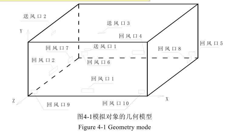 不同氣流組織概述