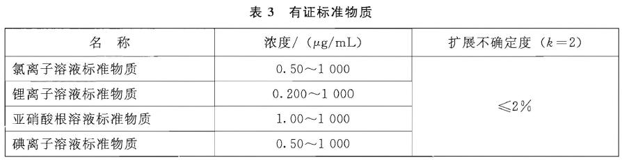 儀器電源線、信號(hào)線等插接緊密