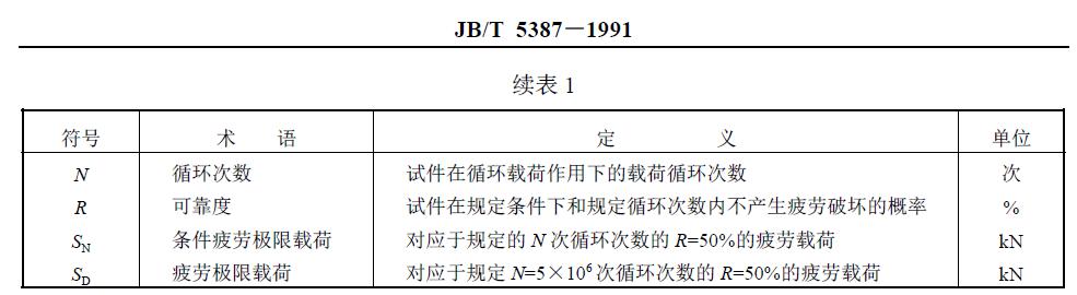 與疲勞試驗有關的符號、術語、定義及單位列于圖1 和表1。