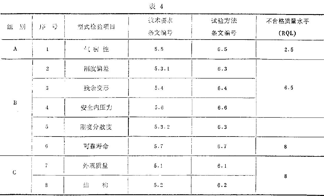 型式檢驗(yàn)項(xiàng)目如表4所示。