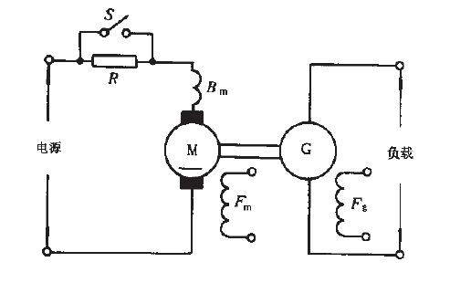 如圖16所示。短路斤關(guān)5 應(yīng)每隔5 s 動(dòng)作l 次，共斷開(kāi)10次和閉合10次