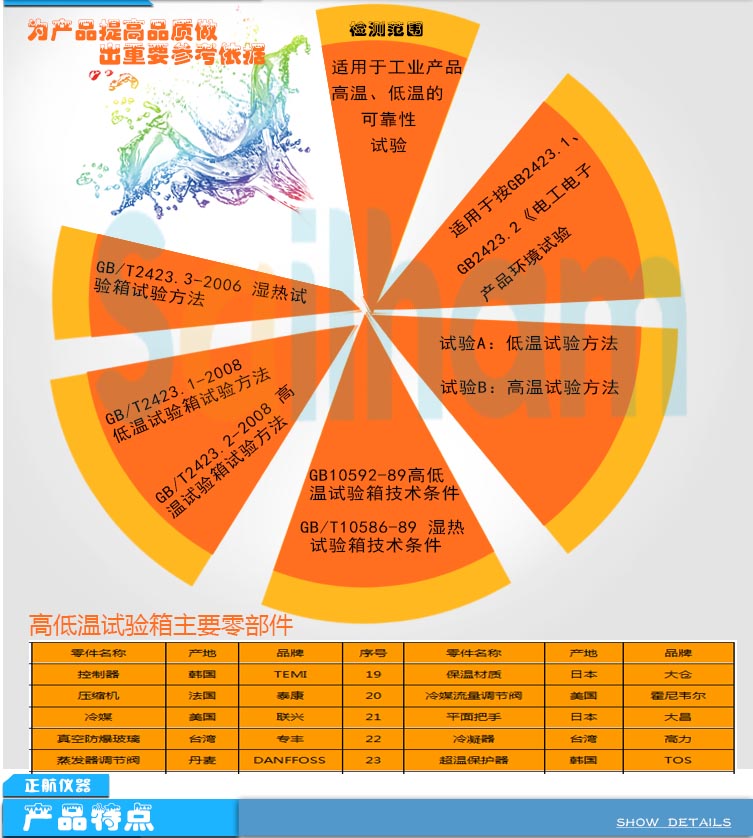高低溫循環(huán)試驗箱零部件介紹